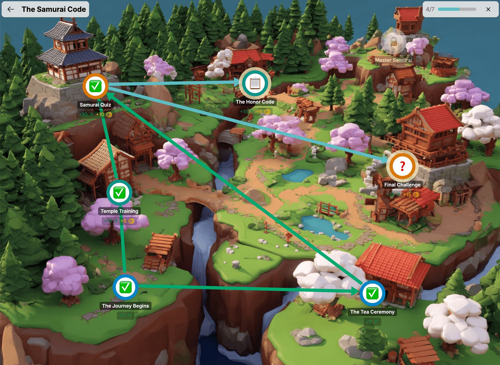 Students explore quest maps with branching paths and objectives